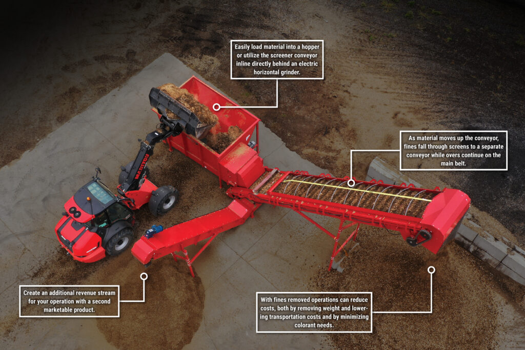 Rotochopper screener conveyor feature call out