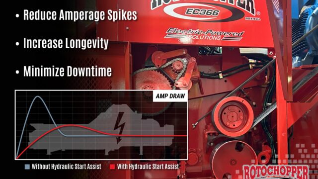 A close up of Rotochopper equipment with text on it describing the benefits of Hydraulic Start Assist